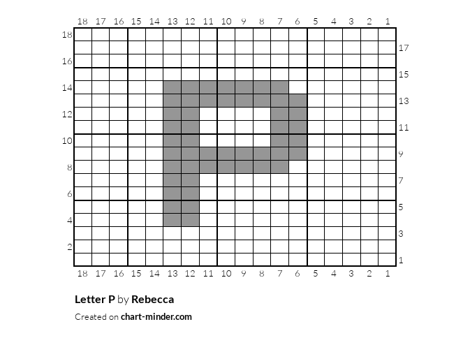 Letter P