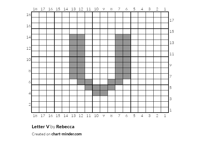 Letter V