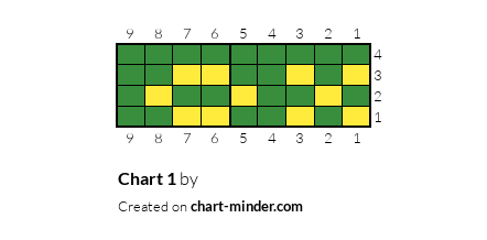 Chart 1