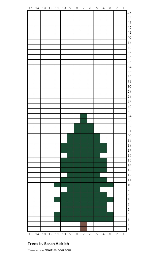 Trees