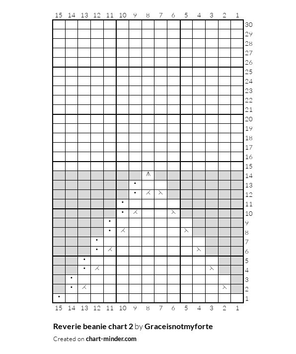 Reverie beanie chart 2