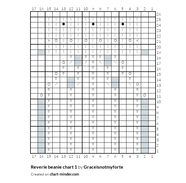 Reverie beanie chart 1