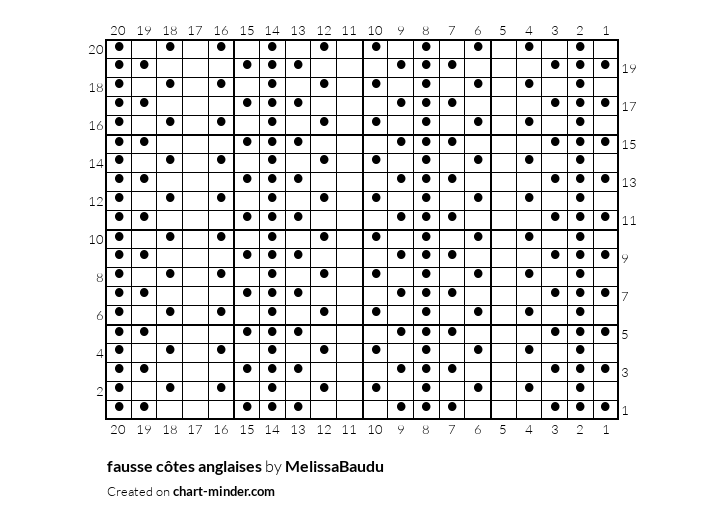fausse côtes anglaises