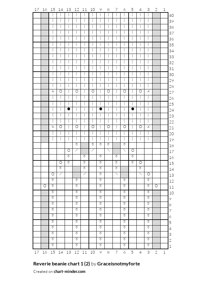 Reverie beanie chart 1 (2)