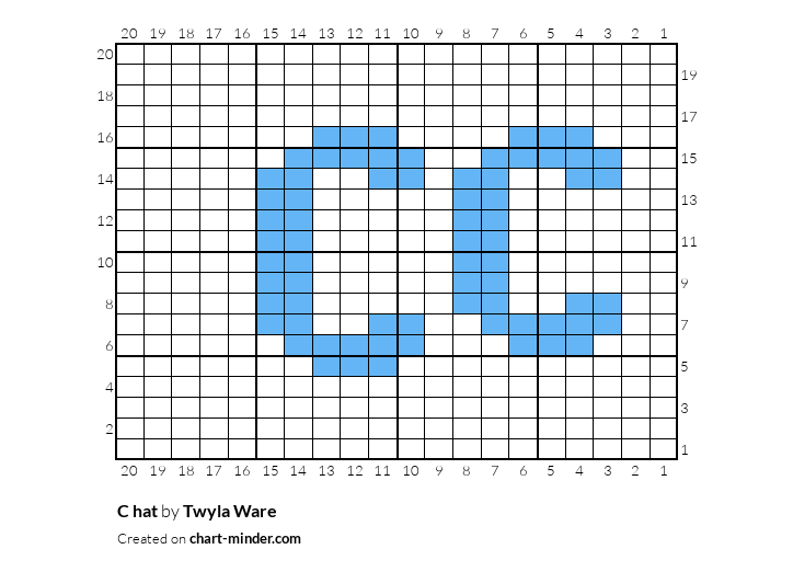 C hat