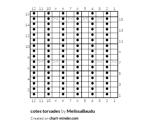 cotes torsades