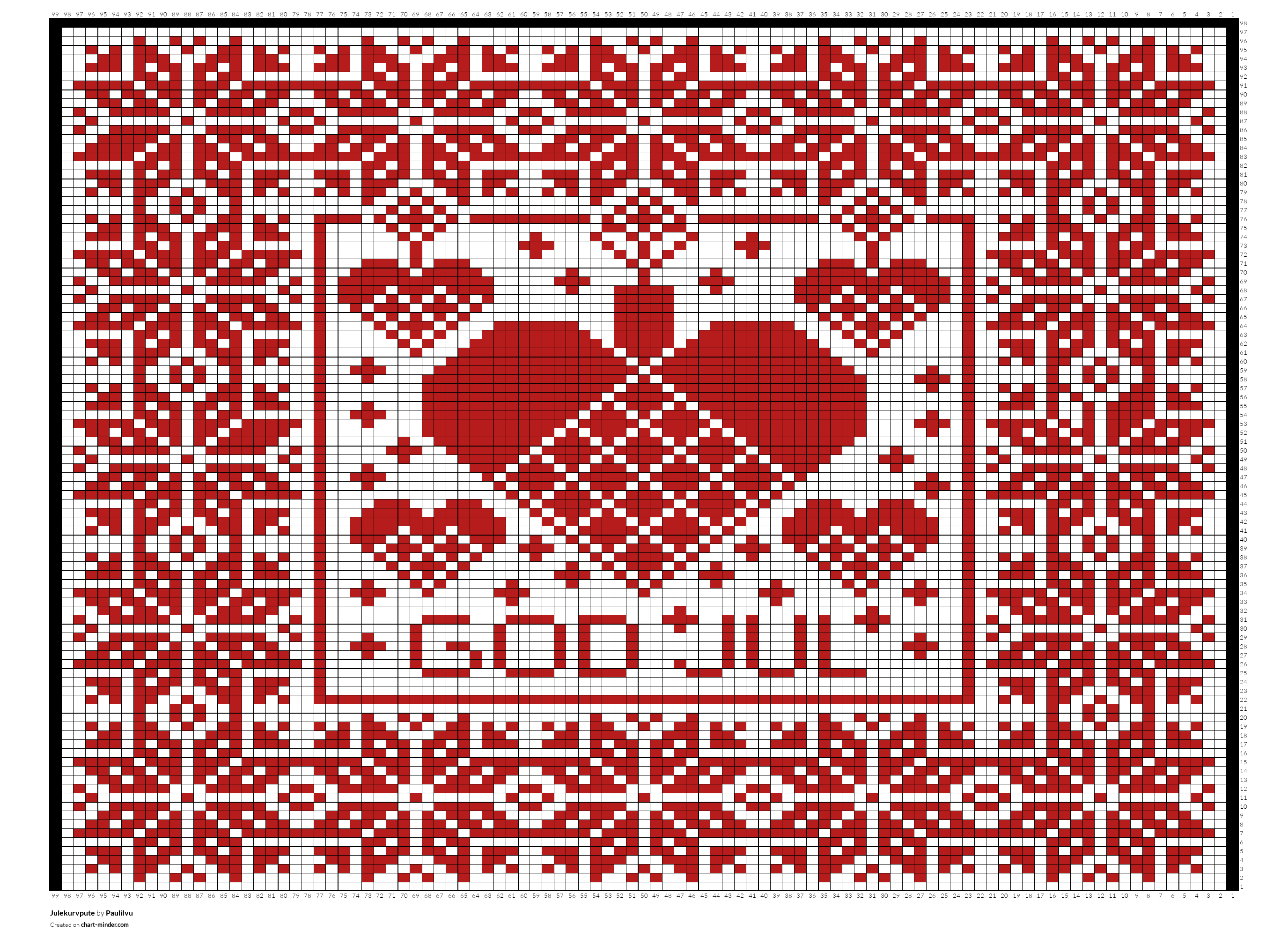 Julekurvpute