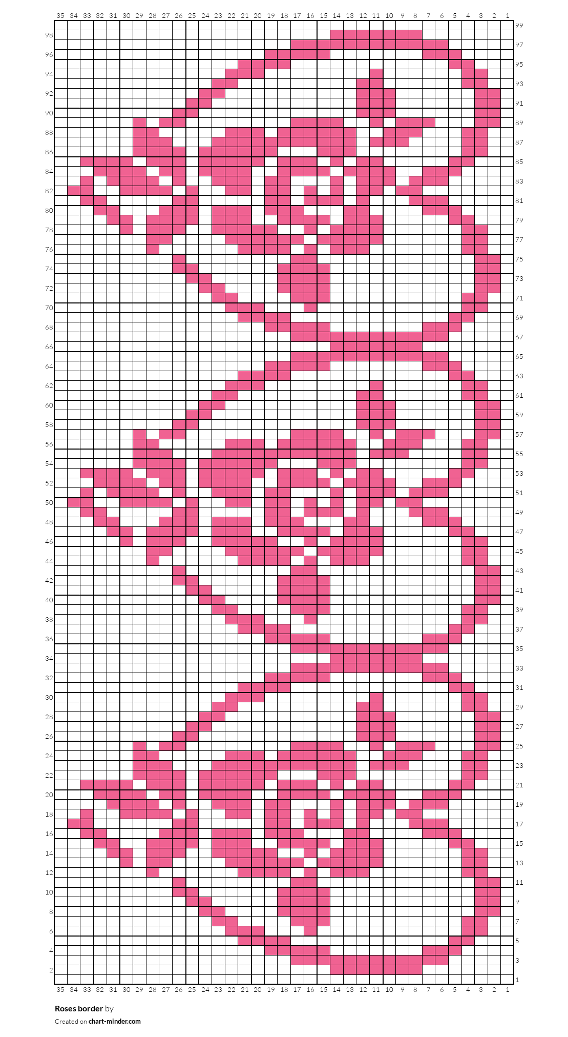 Roses border
