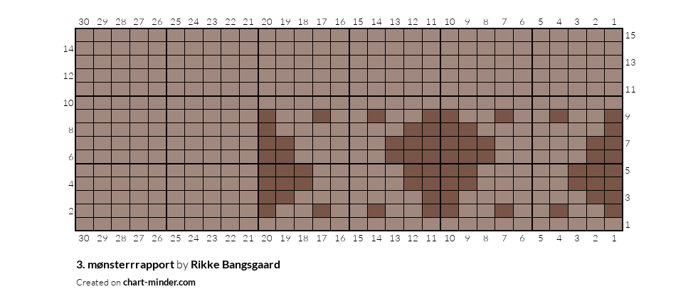3. mønsterrrapport