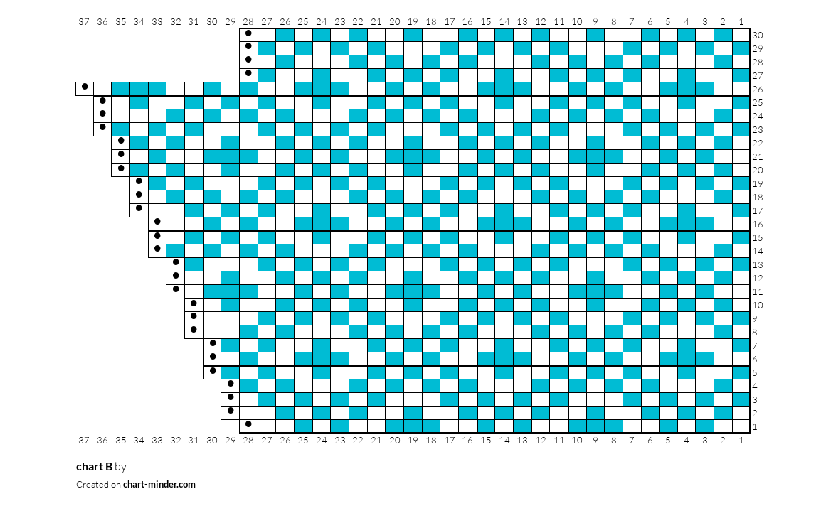 chart B