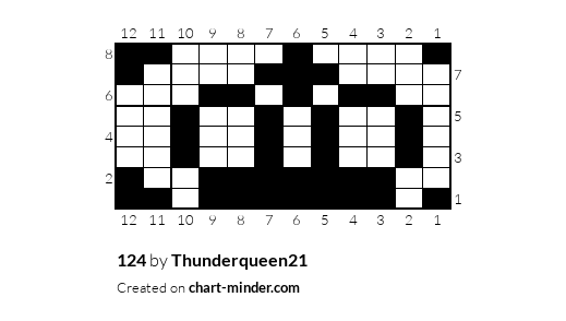 124