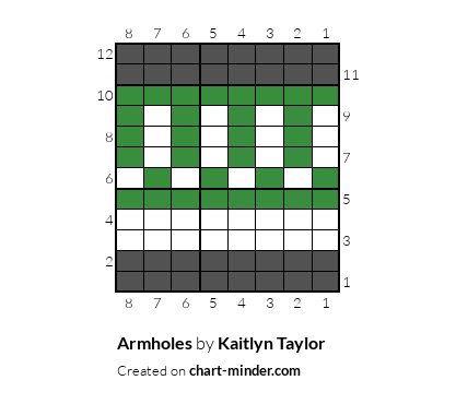 Armholes