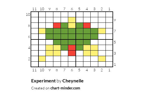 Experiment