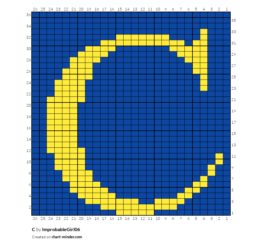 C