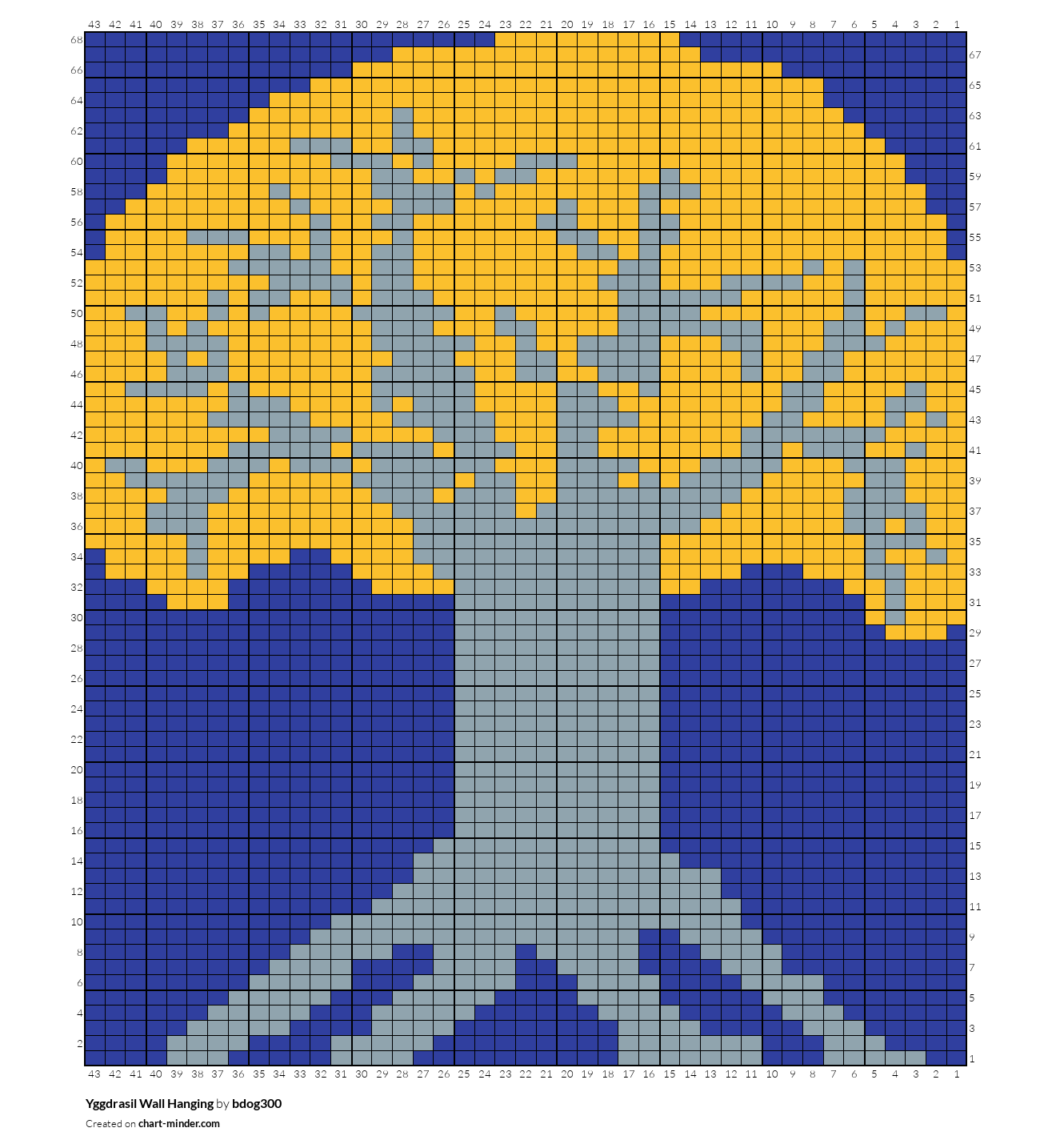 Yggdrasil Wall Hanging