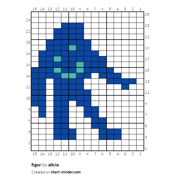 figur