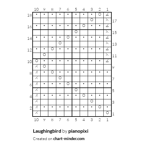 Laughingbird