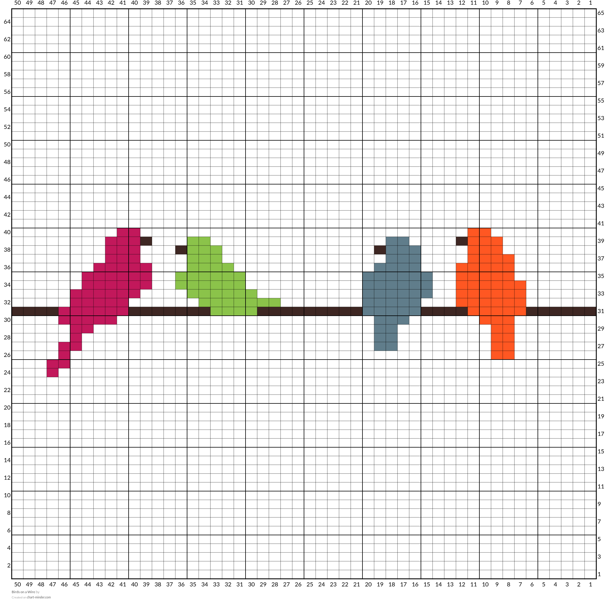 Birds on a Wire