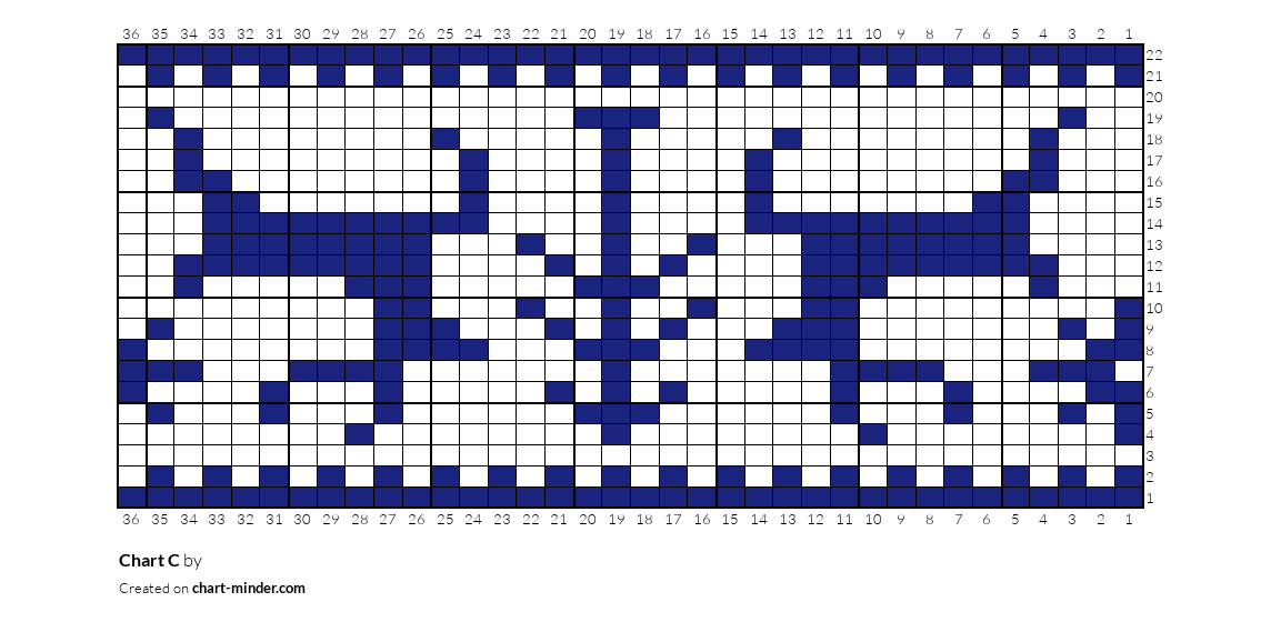 Chart C