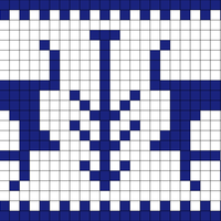 Copy of Chart C