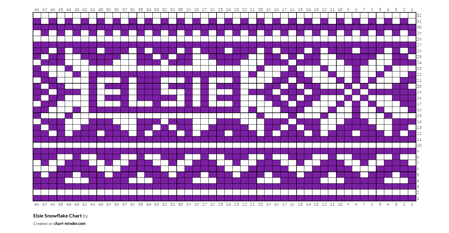 Elsie Snowflake Chart