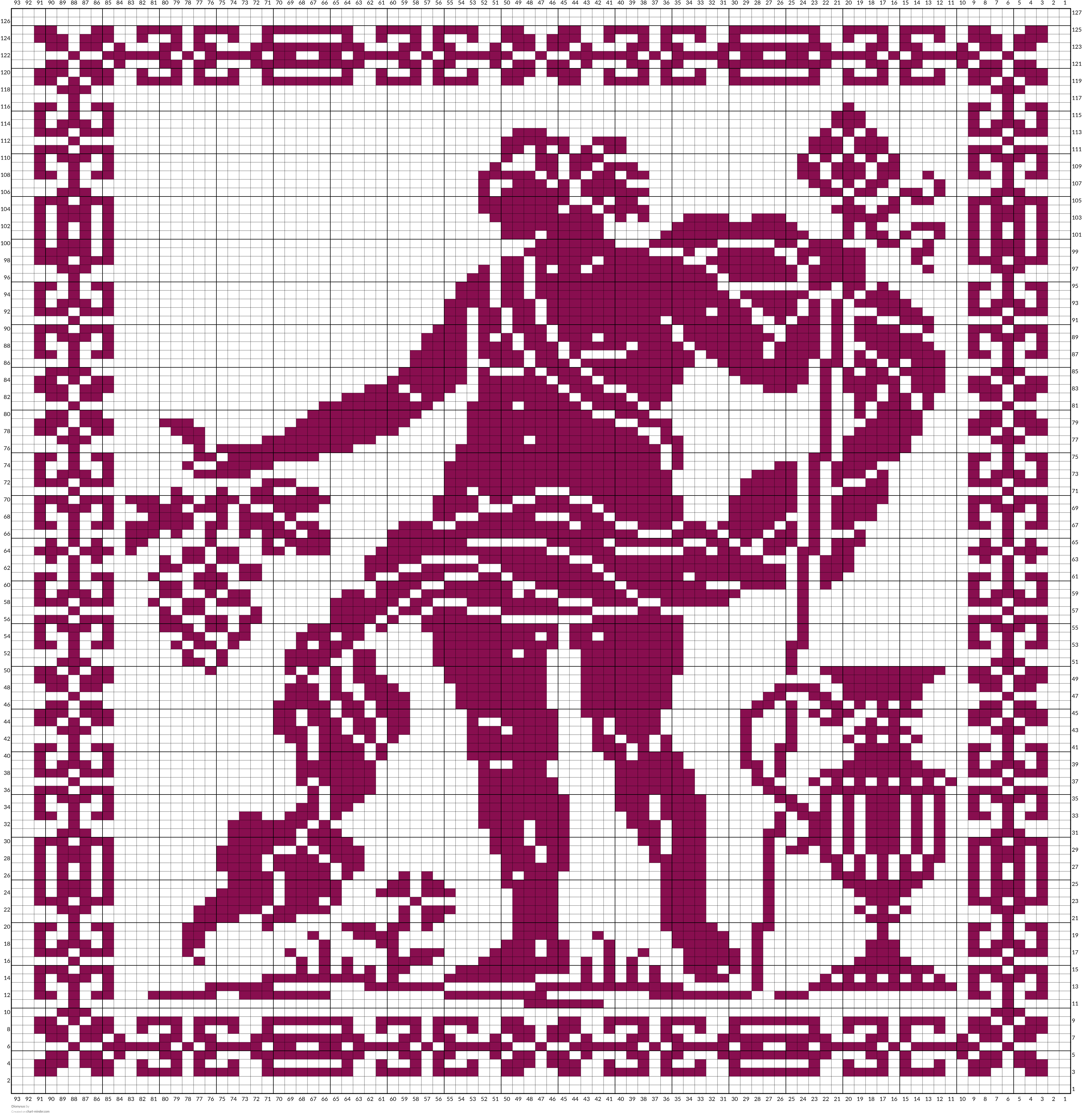 Dionysus