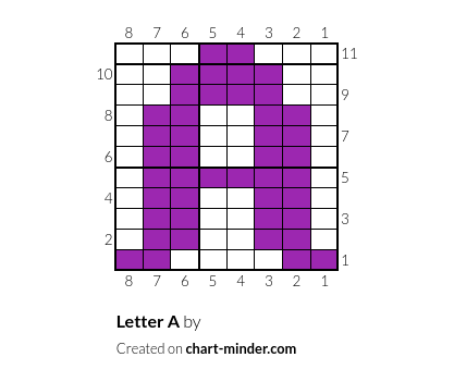 Letter A