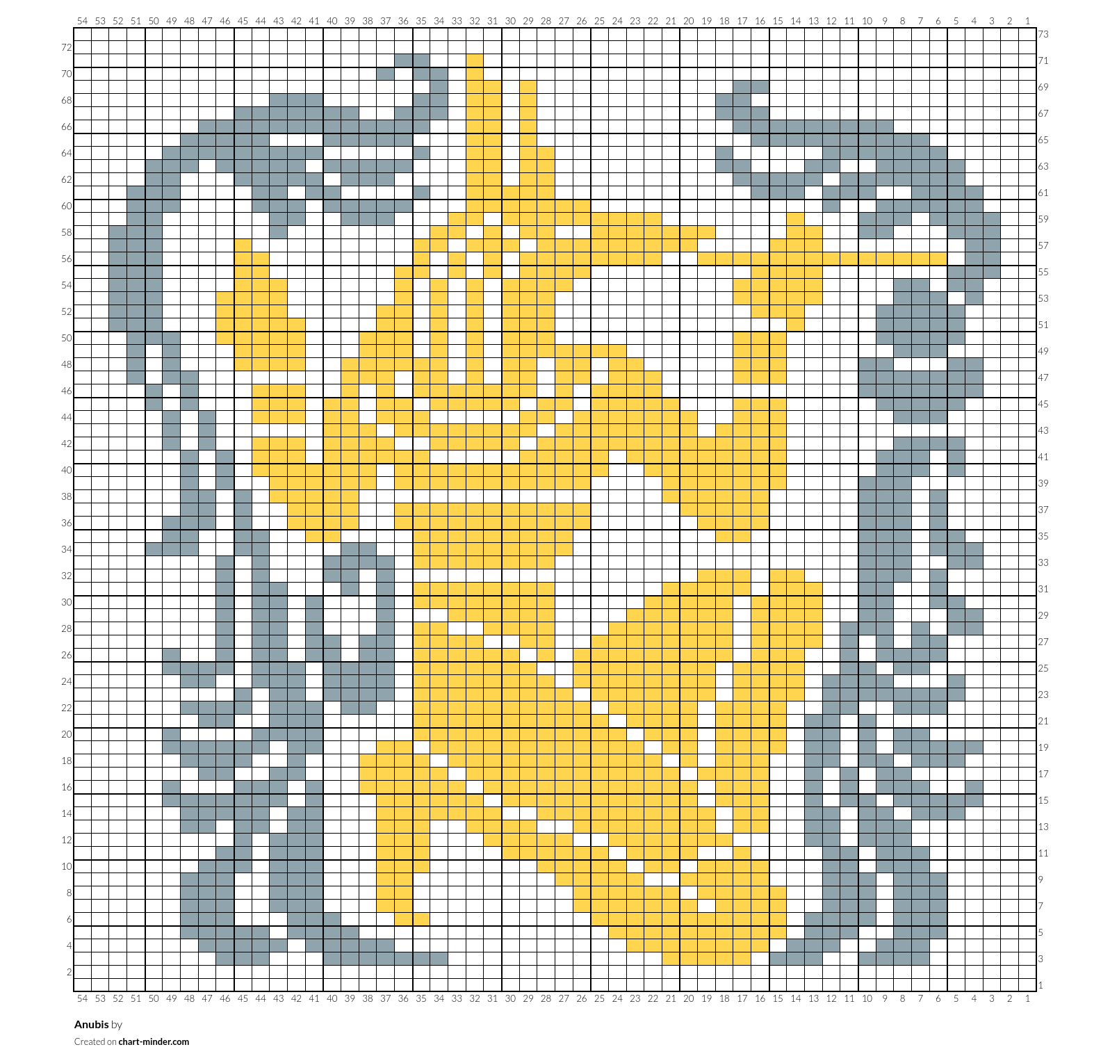 Anubis