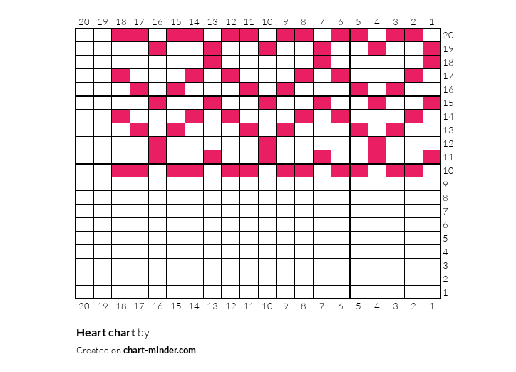 Heart chart