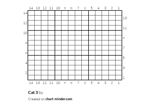 Cat 3