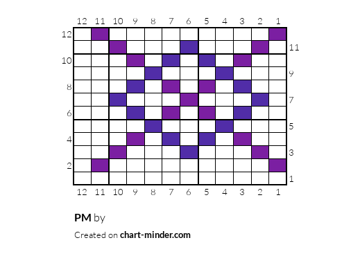 PM