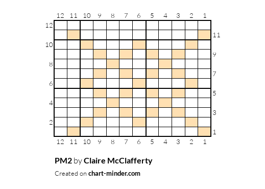 PM2