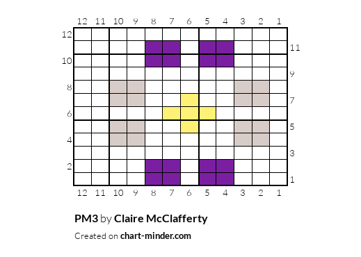 PM3