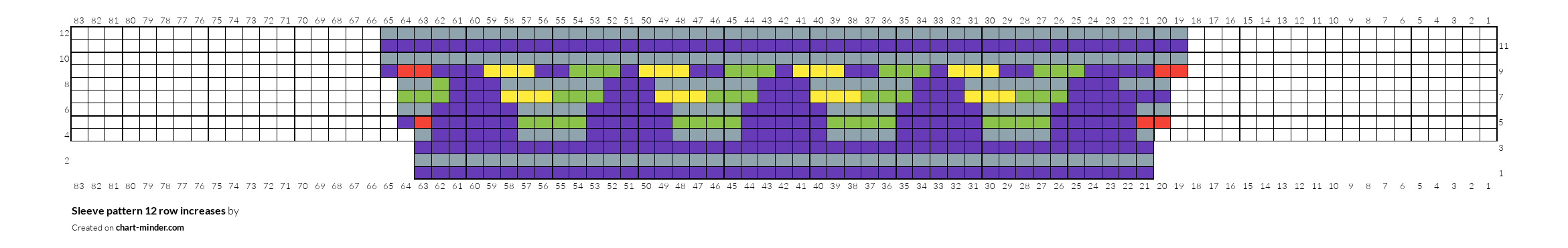 Sleeve pattern 12 row increases