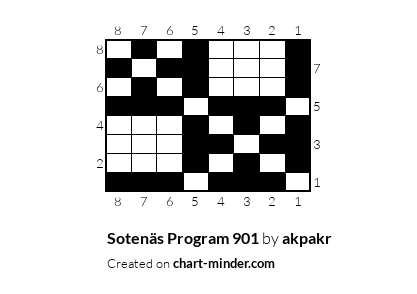 Sotenäs Program 901