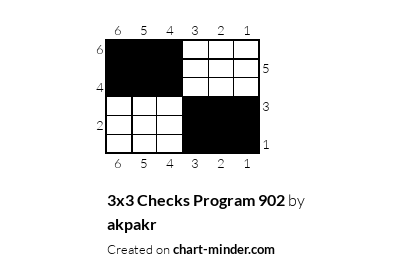 3x3 Checks Program 902