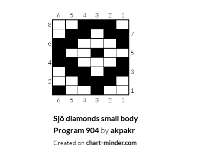 Sjö diamonds small body Program 904