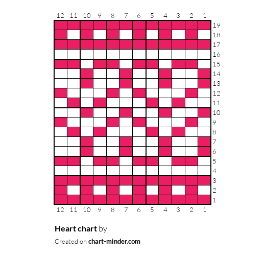 Heart chart