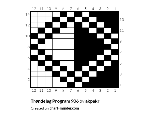 Trøndelag Program 906