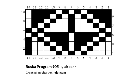 Ruska Program 905