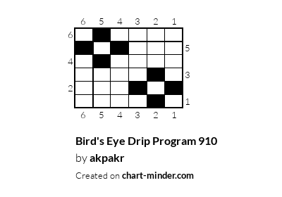 Bird's Eye Drip Program 910