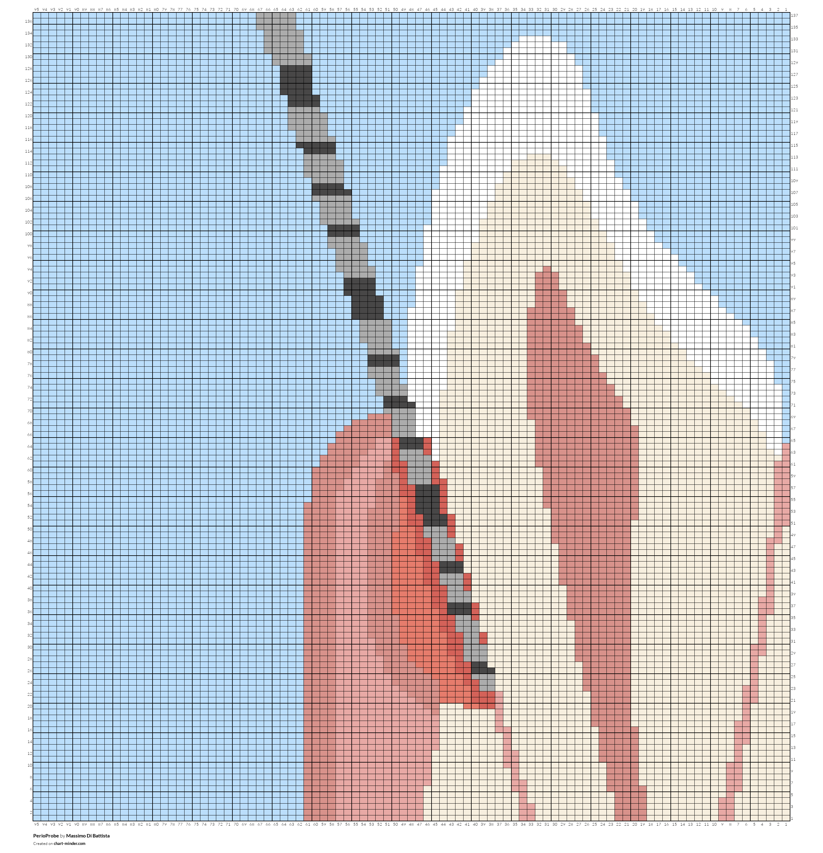PerioProbe