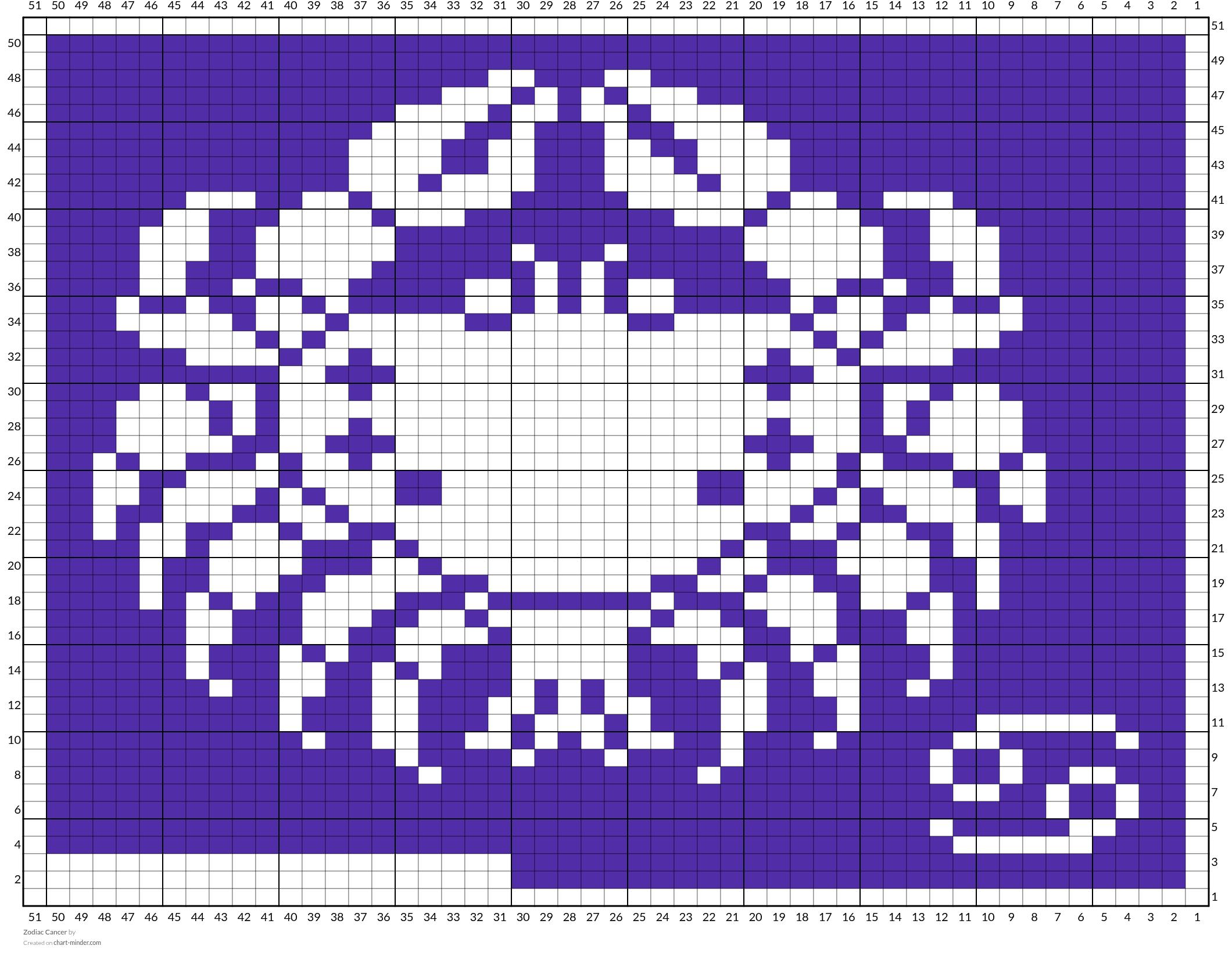 Zodiac Cancer