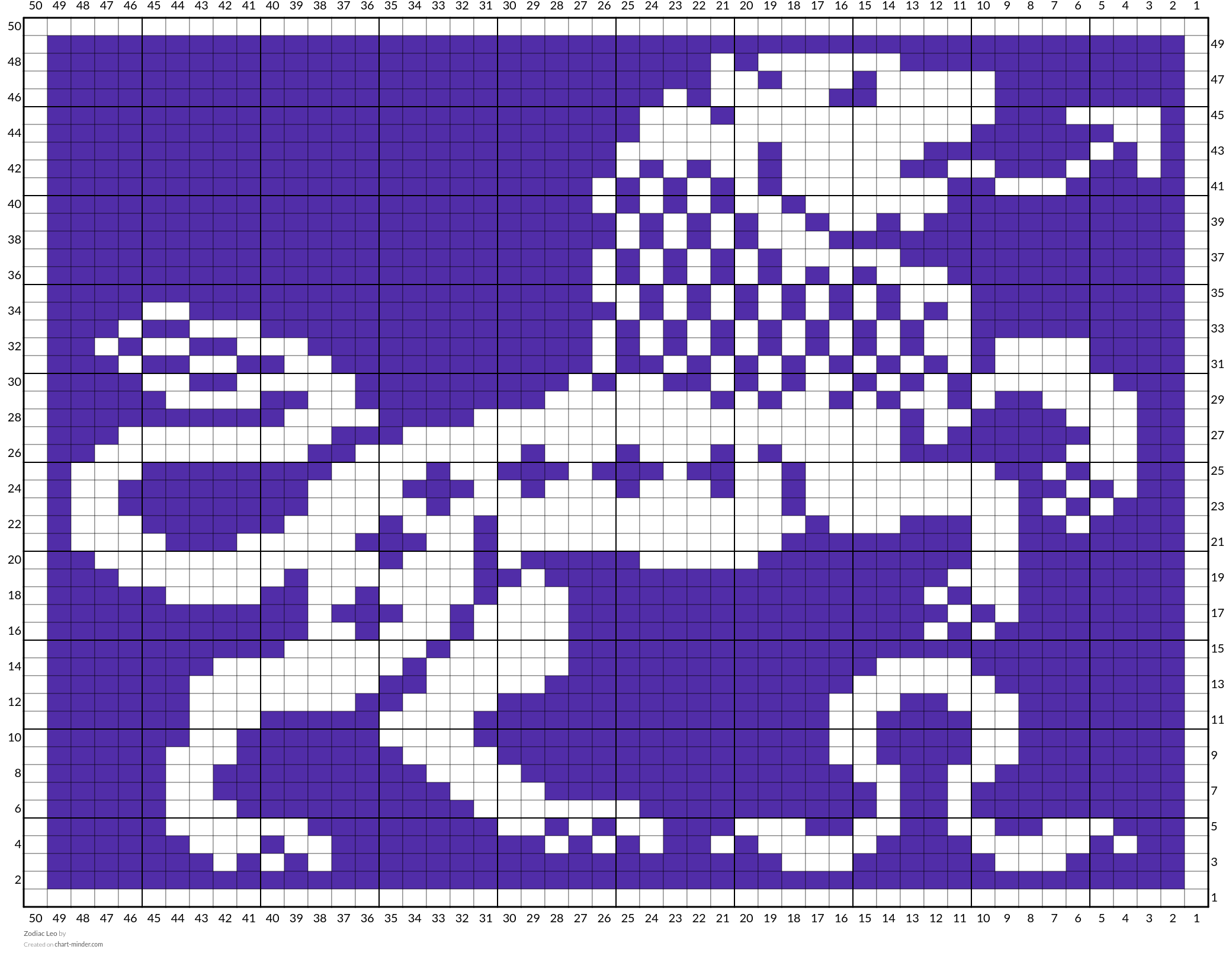 Zodiac Leo
