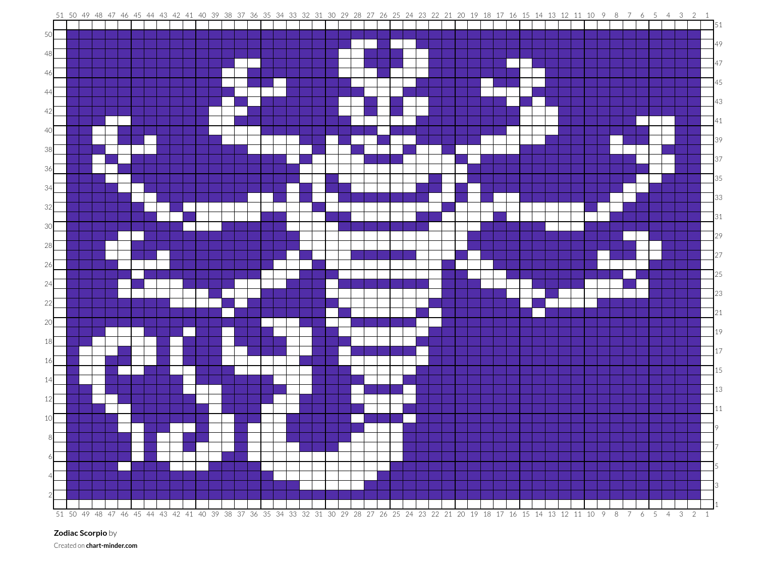 Zodiac Scorpio