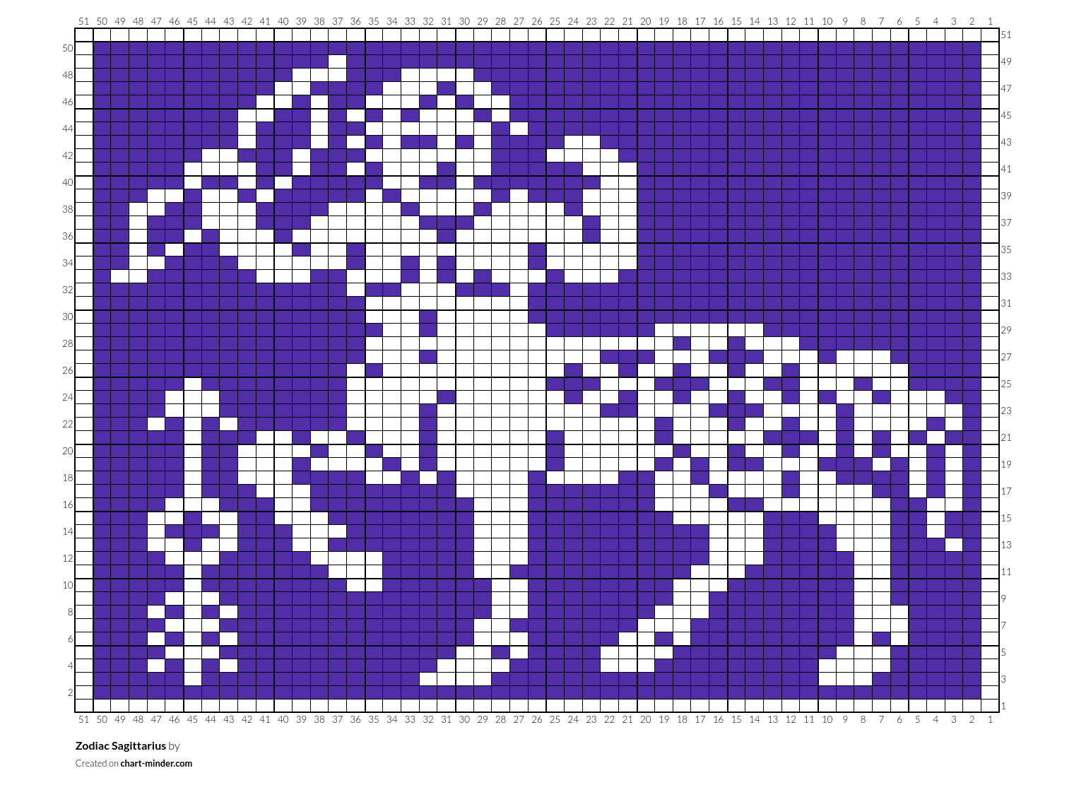Zodiac Sagittarius