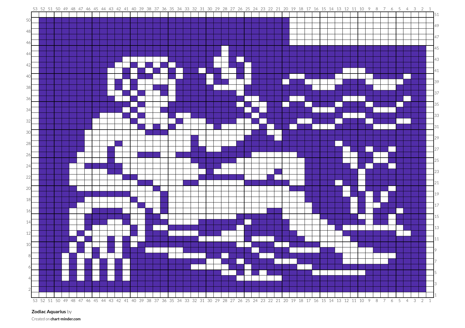 Zodiac Aquarius