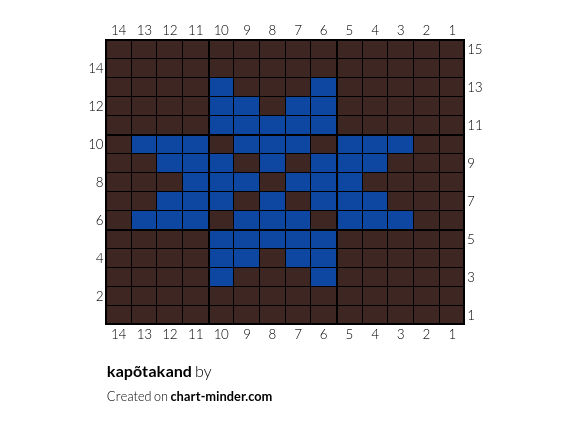 kapõtakand