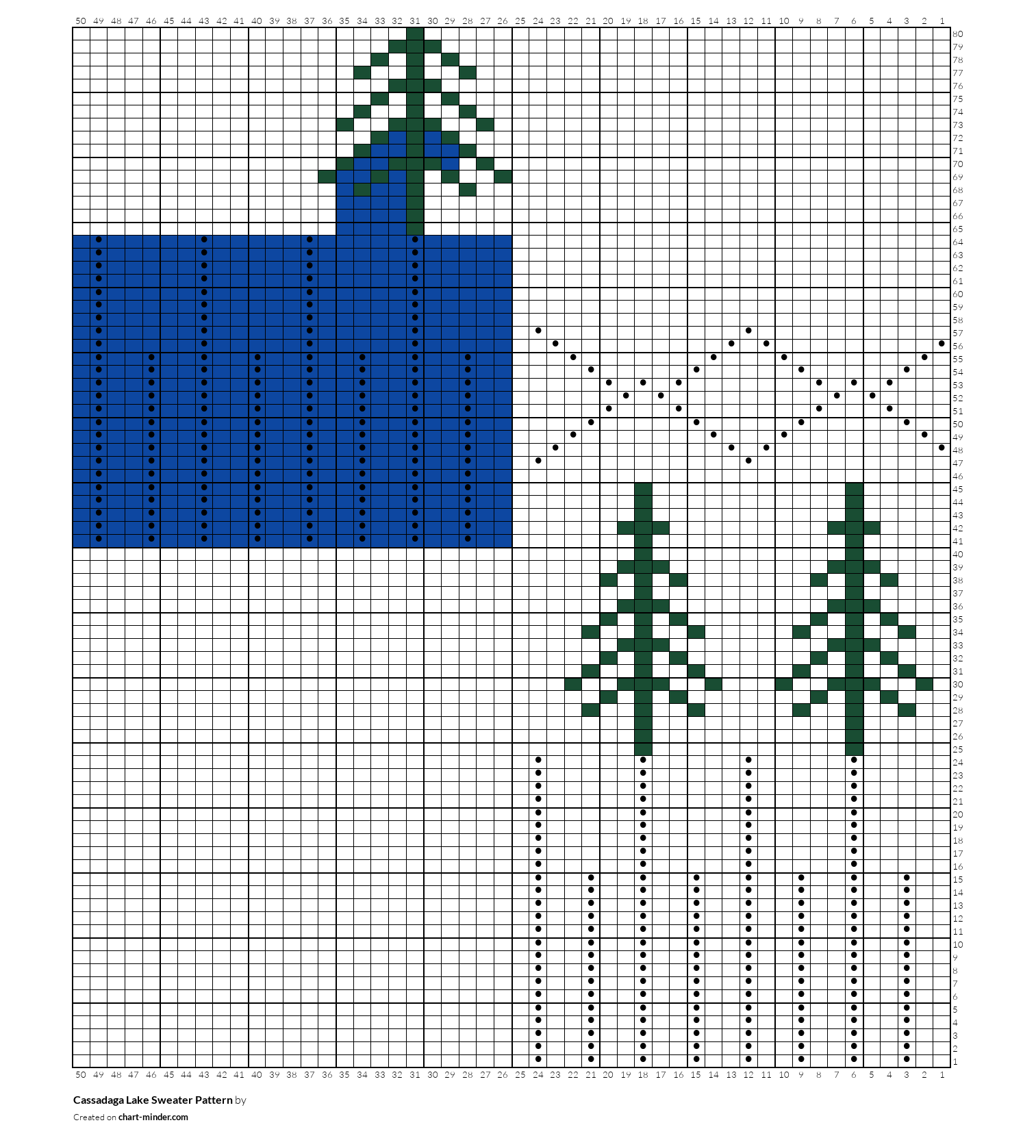 Cassadaga Lake Sweater Pattern
