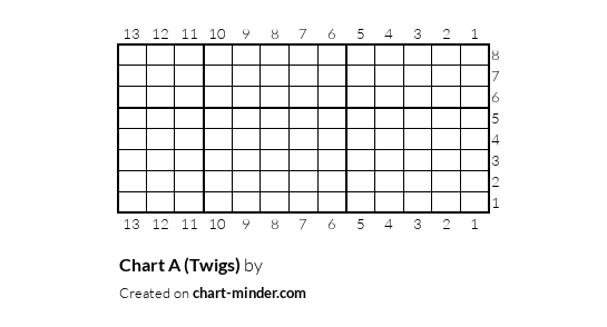 Chart A (Twigs)